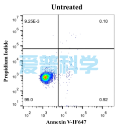 Annexin V-IF647/PI细胞凋亡检测试剂盒(图1)
