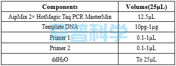 AipMix 2× HotMagic Taq PCR MasterMix(-Dye)(图1)