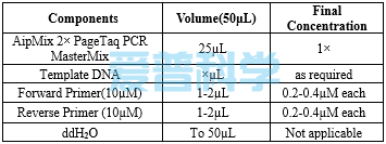 AipMix 2× PageTaq PCR MasterMix(+Dye)(图1)