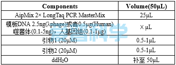 AipMix 2× LongTaq PCR MasterMix(-Dye)(图1)