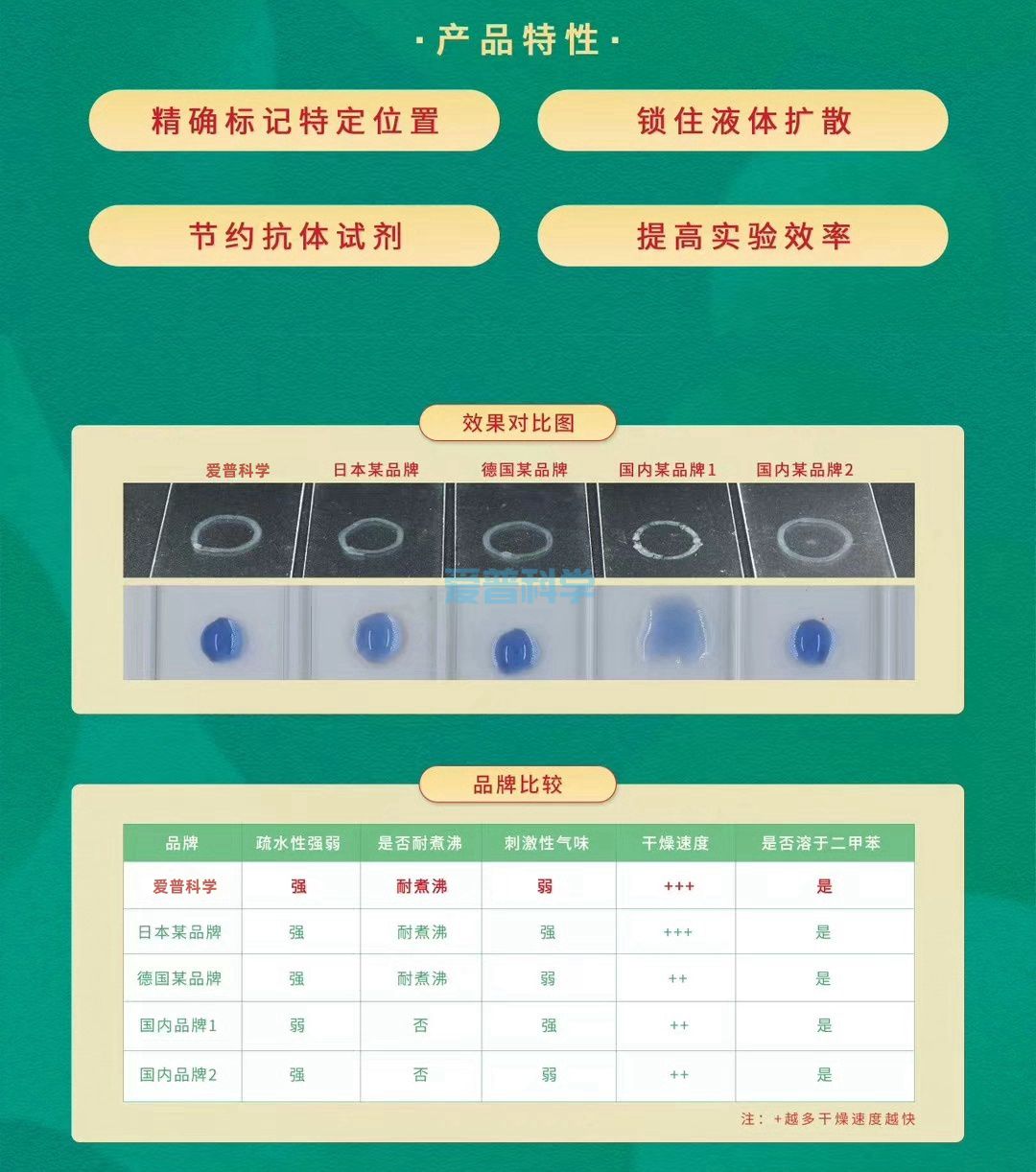 免疫组化笔/Immunity Staining Guard Pen(PAP Pen)(图1) 免疫组化笔/Immunity Staining Guard Pen(PAP Pen)(图1)