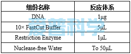 FastCut Ⅱ DpnII 快速限制性内切酶(图1)