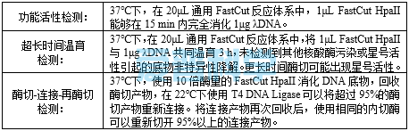 FastCut AscI 快速限制性内切酶(图2) FastCut AscI 快速限制性内切酶(图2)