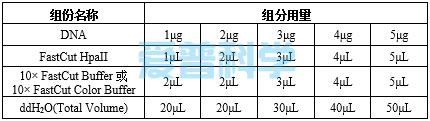 FastCut AscI 快速限制性内切酶(图4) FastCut AscI 快速限制性内切酶(图4)