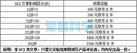 爱普科学“文献引用奖学金计划”重磅来袭~回馈感恩！助力科研！(图1)