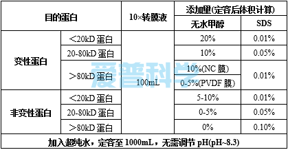 10× 电泳转膜液/10× Western Transfer Buffer(图1) 10× 电泳转膜液/10× Western Transfer Buffer(图1)