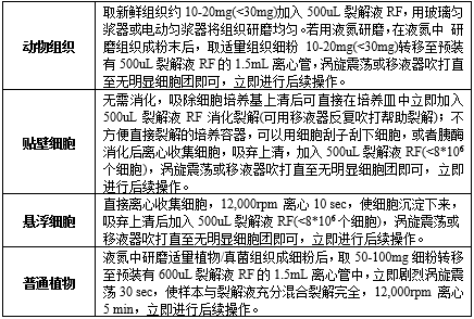 AipPure Plus 通用型总RNA极速提取试剂盒(离心柱型)(图1)