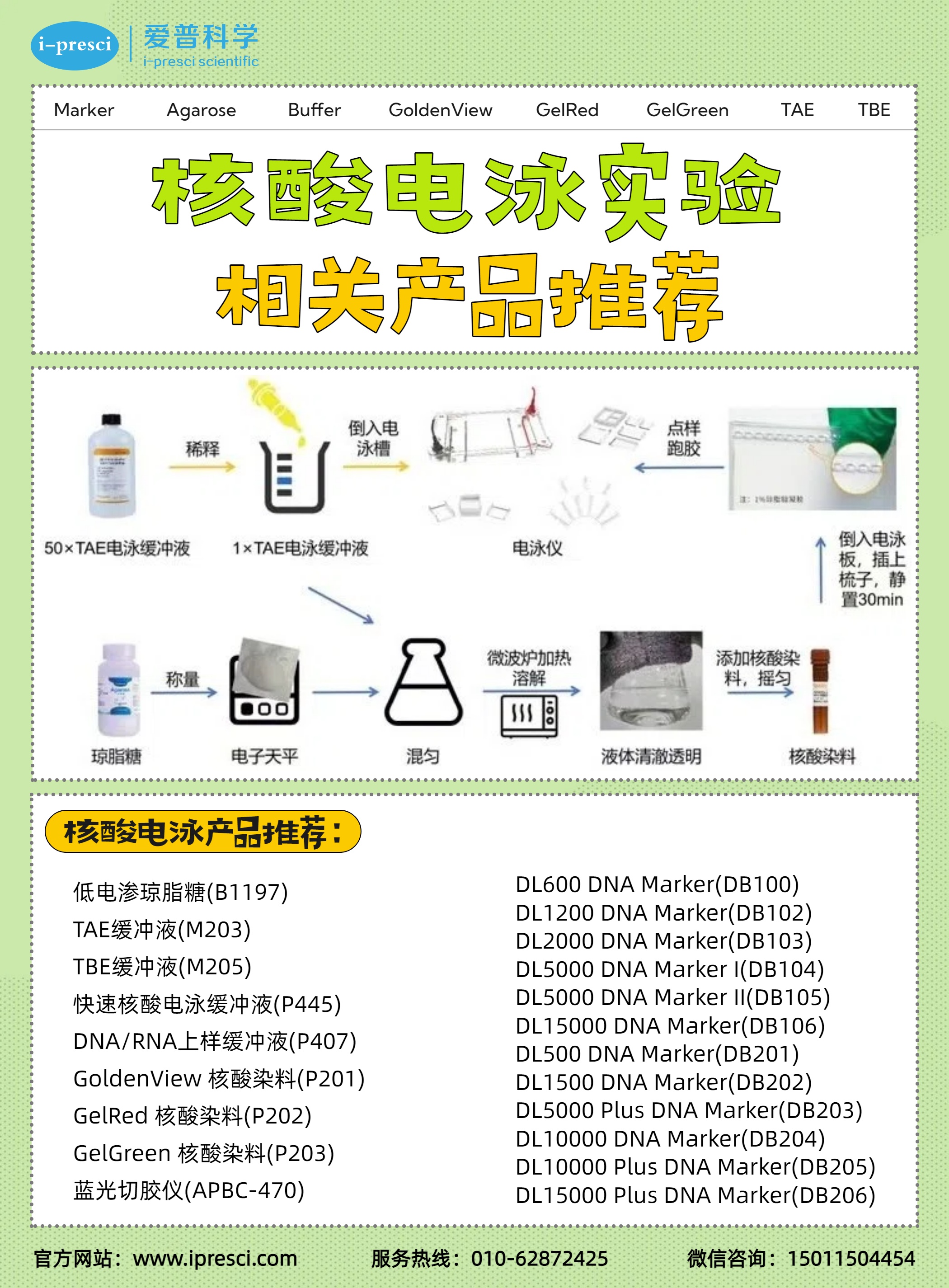 精品好物推荐：核酸电泳产品推荐及核酸染料选择~(图1)
