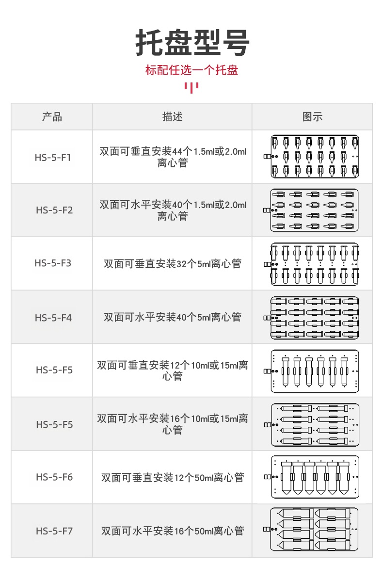 HS-5旋转混匀仪托盘(双面可水平安装16个50ml离心管)(图1) HS-5旋转混匀仪托盘(双面可水平安装16个50ml离心管)(图1)