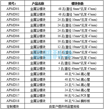 金属浴模块：8孔*直径26mm*孔深47mm(图1)
