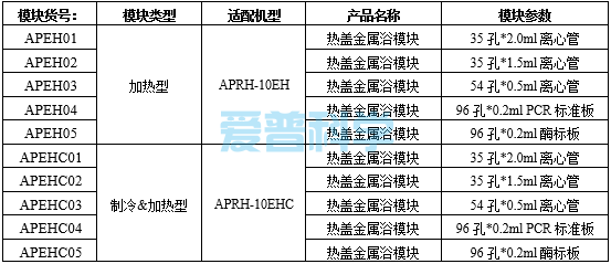 热盖金属浴模块：96*0.2mL 酶标板(图1)