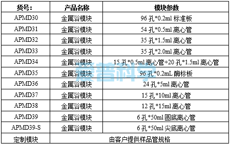 金属浴模块:15孔*0.5ml离心管+20孔*1.5ml离心管(图1) 金属浴模块:15孔*0.5ml离心管+20孔*1.5ml离心管(图1)