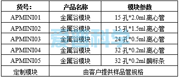 金属浴模块:32孔*0.2ml(离心管)(图1) 金属浴模块:32孔*0.2ml(离心管)(图1)