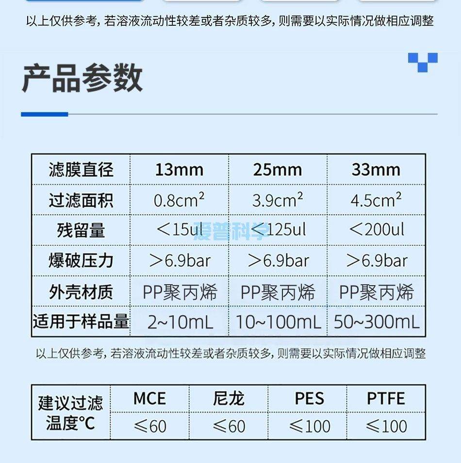 针式过滤器,水系,PES/聚醚砜,13mm*0.22um(图4)