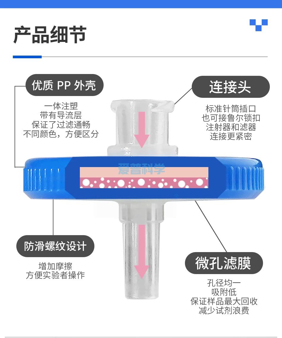 针式过滤器,水系,PES/聚醚砜,13mm*0.22um(图5)