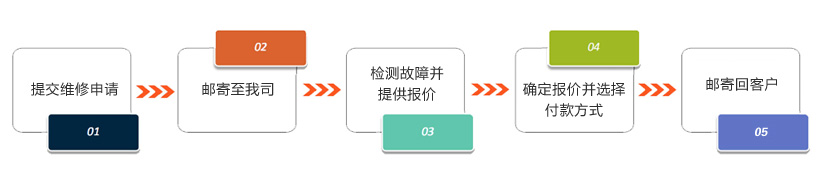 移液器维修